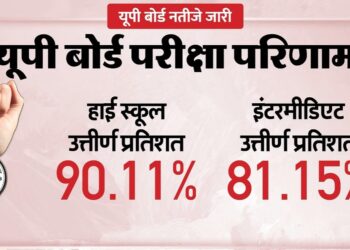 हाईस्कूल 90.11% और इंटर 81.15% छात्र सफल, महक और यश ने किया टॉप